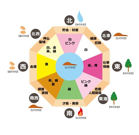 風水 北|北向きの部屋と相性の良い色を風水で解説！運気が。